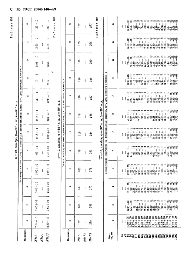 ГОСТ 25645.146-89