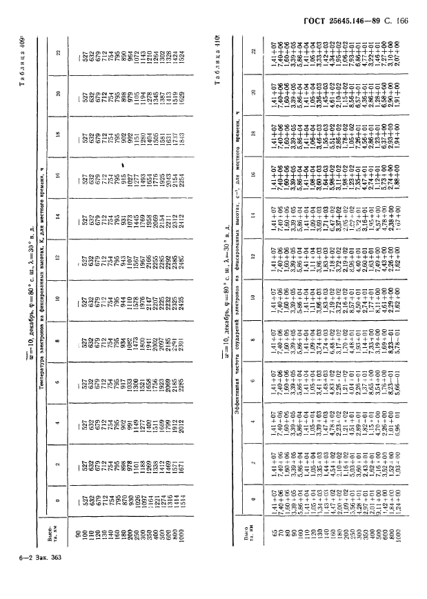 ГОСТ 25645.146-89