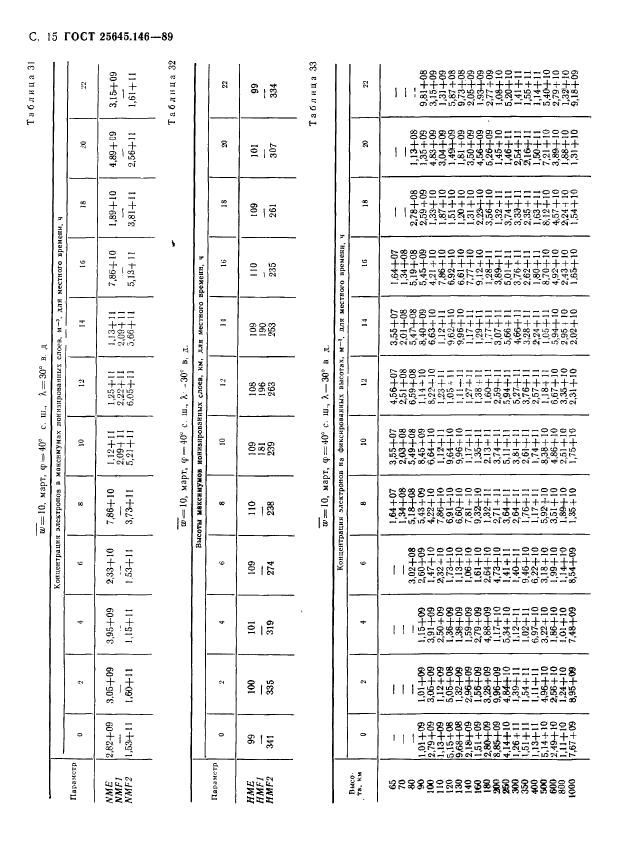 ГОСТ 25645.146-89