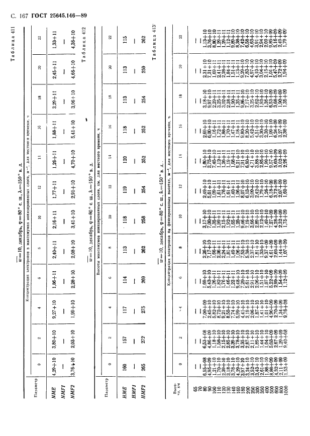 ГОСТ 25645.146-89