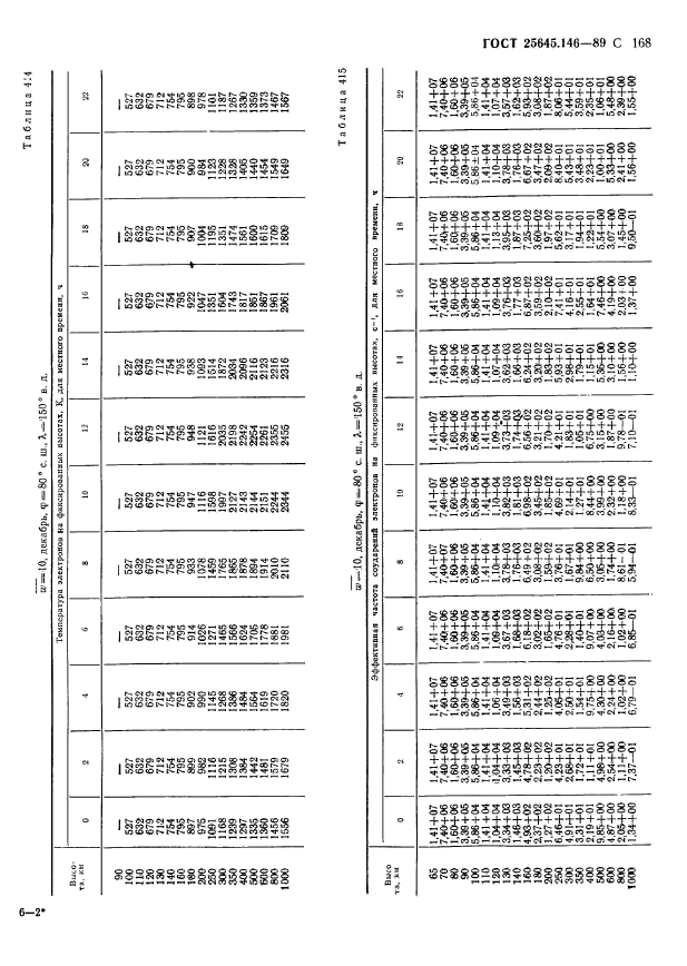 ГОСТ 25645.146-89