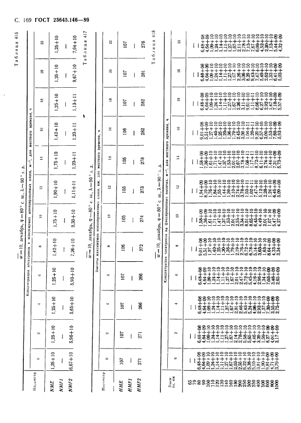 ГОСТ 25645.146-89