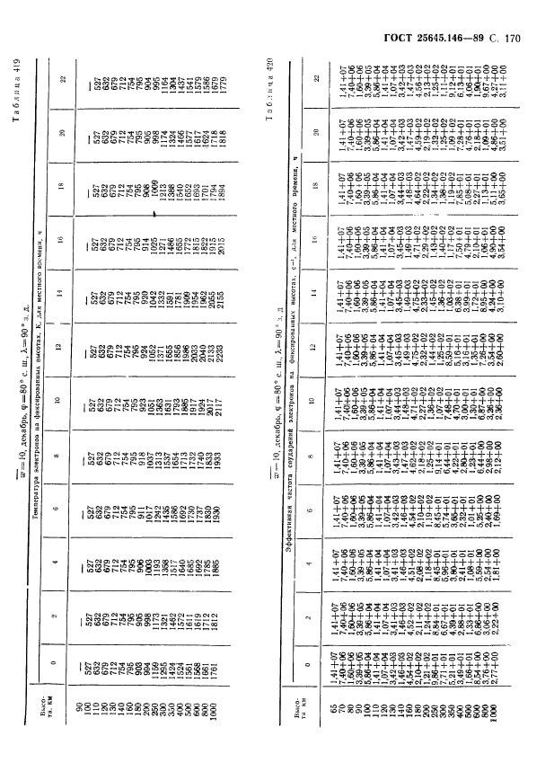 ГОСТ 25645.146-89