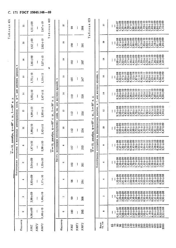 ГОСТ 25645.146-89