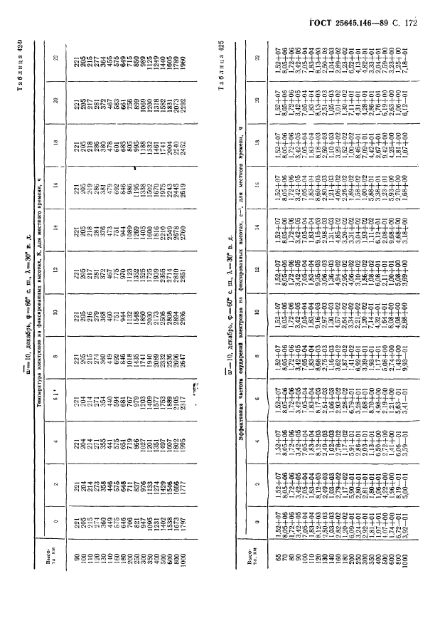 ГОСТ 25645.146-89