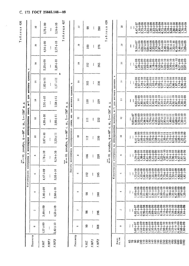 ГОСТ 25645.146-89