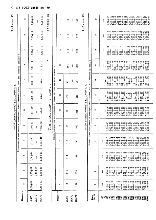 ГОСТ 25645.146-89