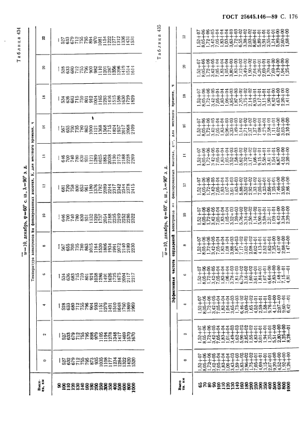 ГОСТ 25645.146-89