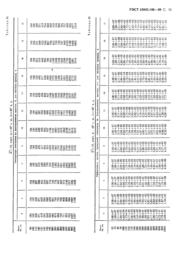 ГОСТ 25645.146-89