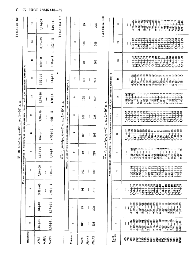 ГОСТ 25645.146-89