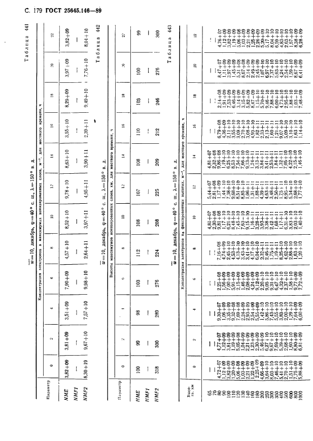 ГОСТ 25645.146-89