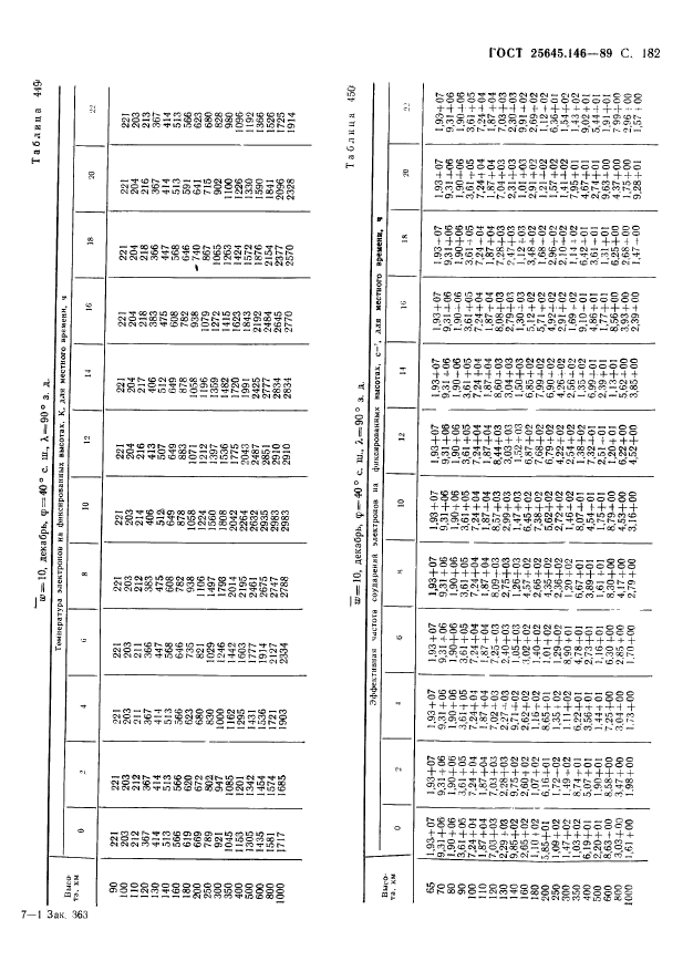 ГОСТ 25645.146-89