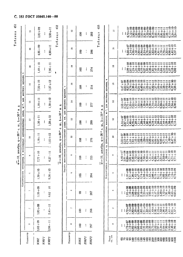 ГОСТ 25645.146-89