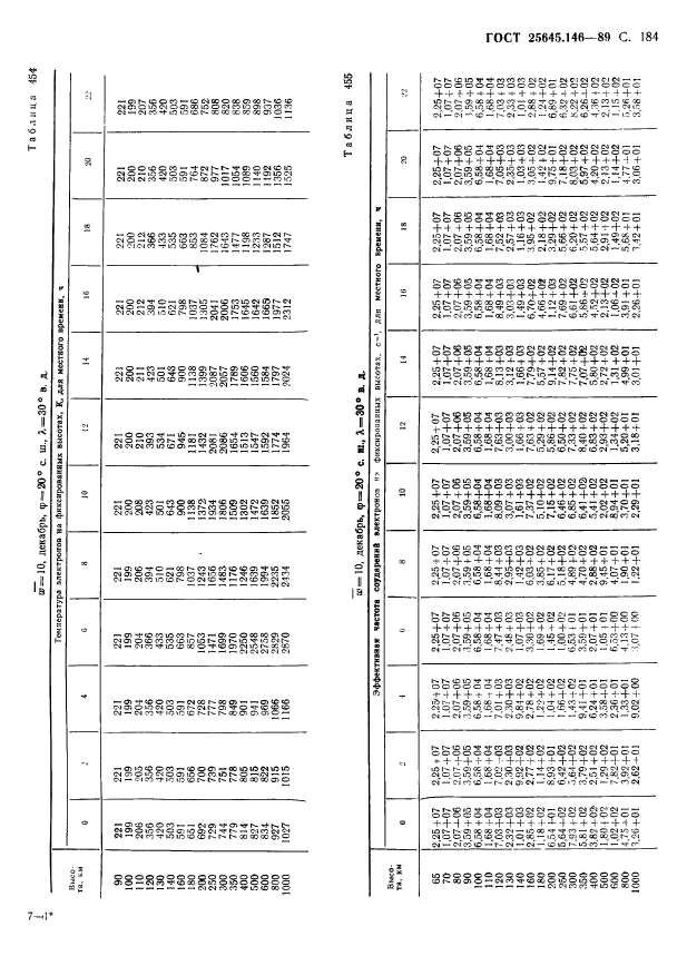 ГОСТ 25645.146-89