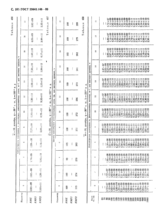 ГОСТ 25645.146-89