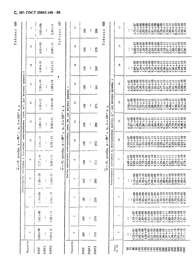 ГОСТ 25645.146-89