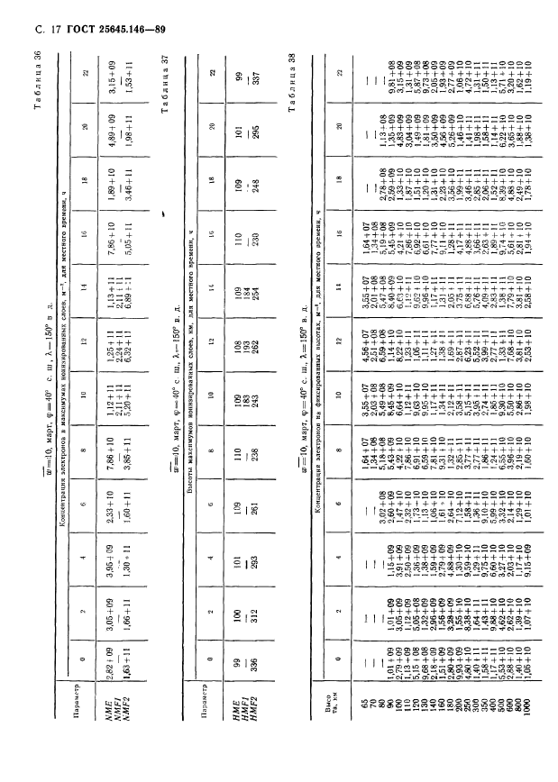 ГОСТ 25645.146-89