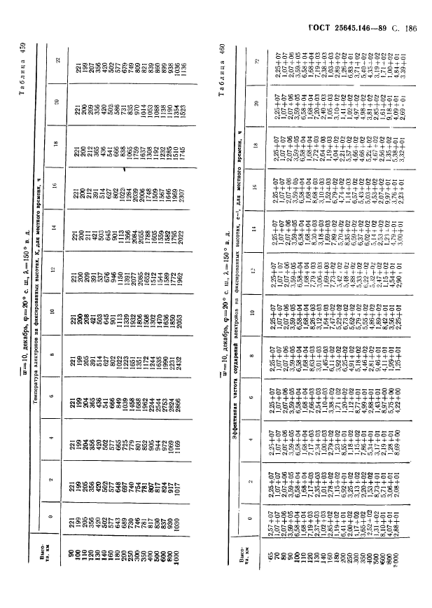 ГОСТ 25645.146-89