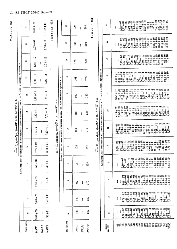 ГОСТ 25645.146-89