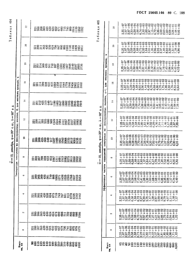 ГОСТ 25645.146-89