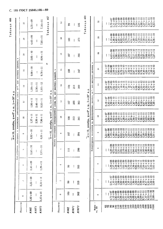 ГОСТ 25645.146-89