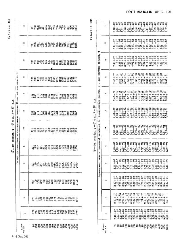 ГОСТ 25645.146-89