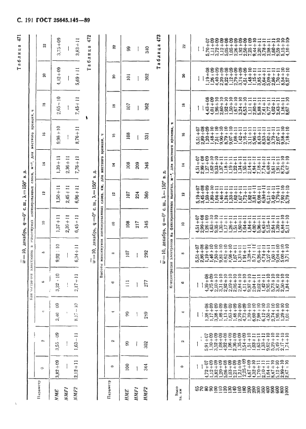 ГОСТ 25645.146-89