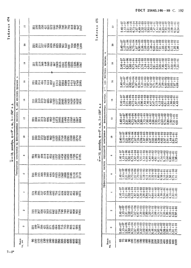 ГОСТ 25645.146-89