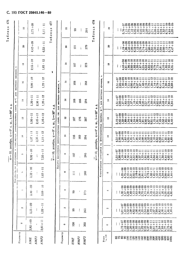 ГОСТ 25645.146-89