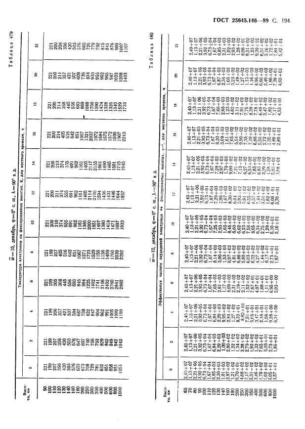 ГОСТ 25645.146-89