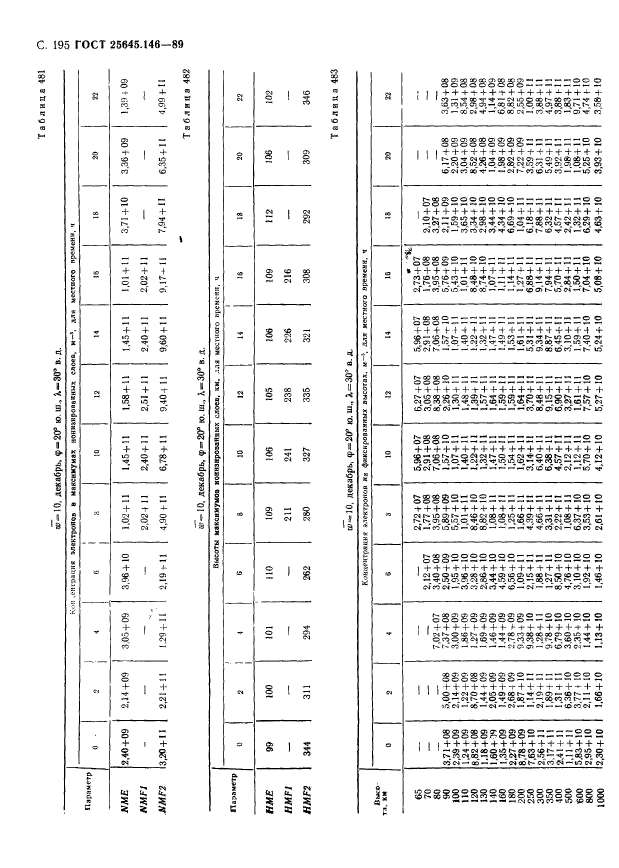 ГОСТ 25645.146-89