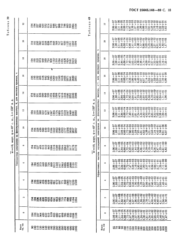 ГОСТ 25645.146-89