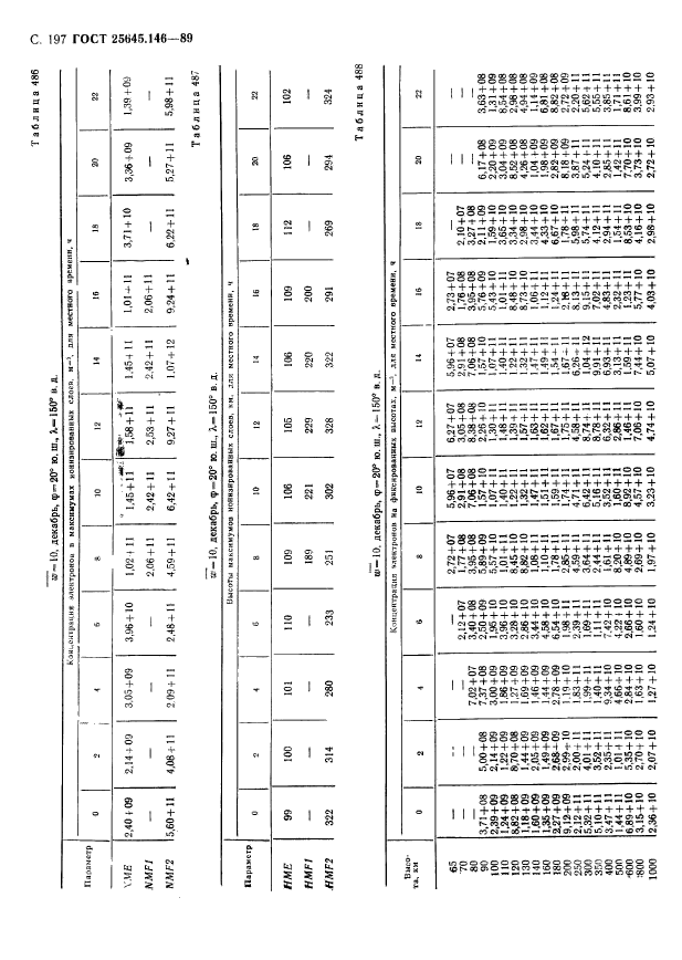 ГОСТ 25645.146-89