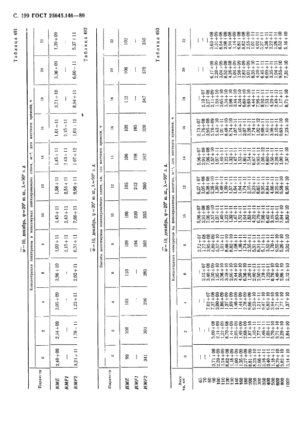 ГОСТ 25645.146-89