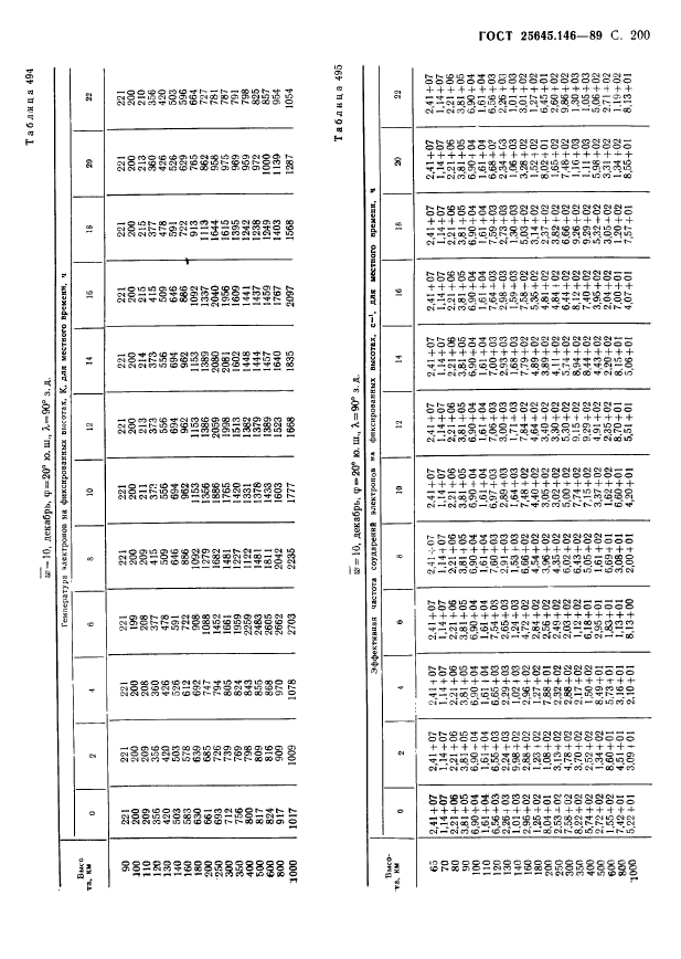 ГОСТ 25645.146-89