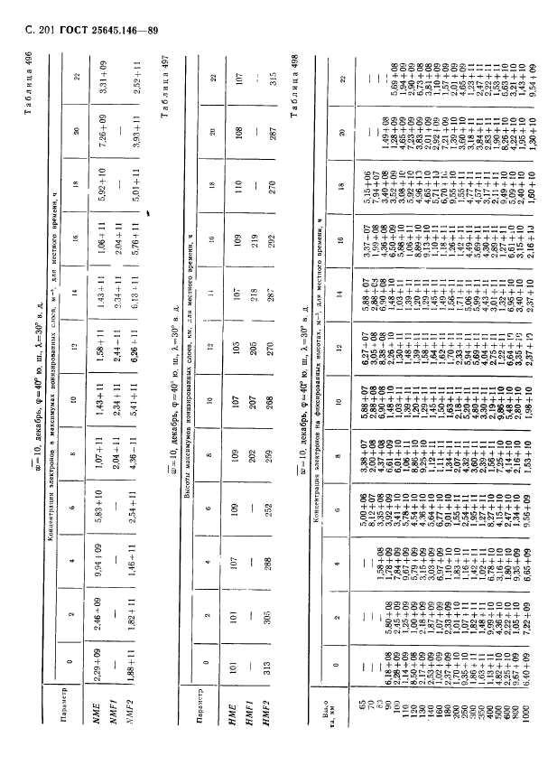 ГОСТ 25645.146-89