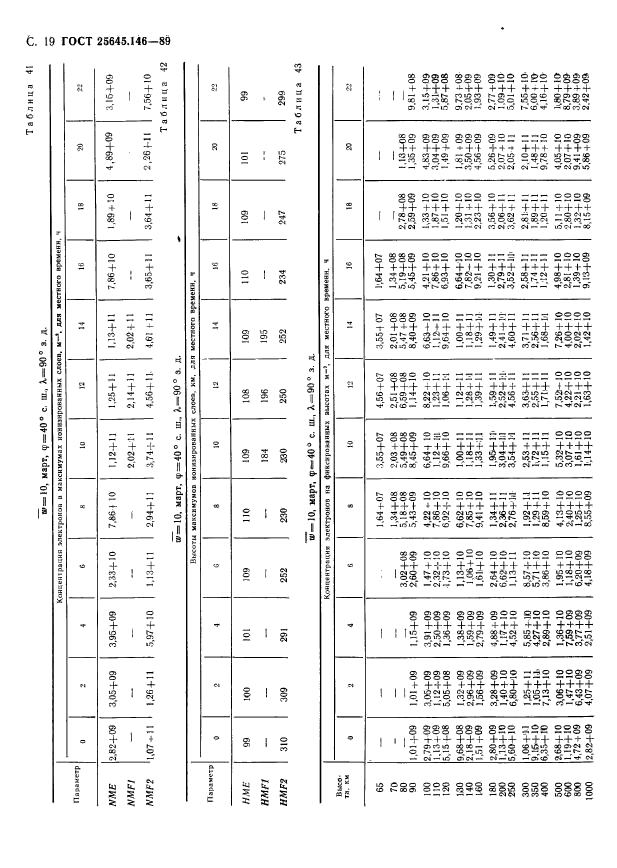 ГОСТ 25645.146-89