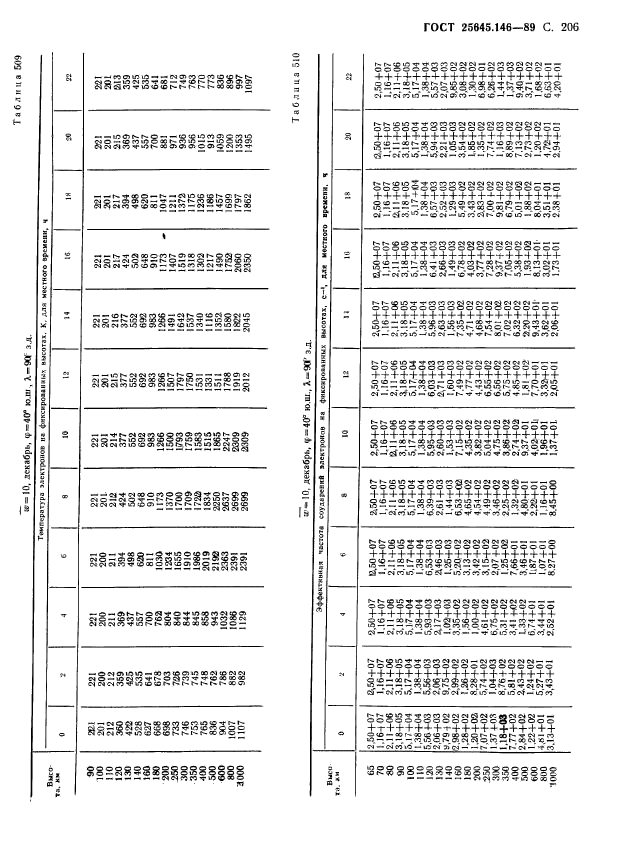 ГОСТ 25645.146-89