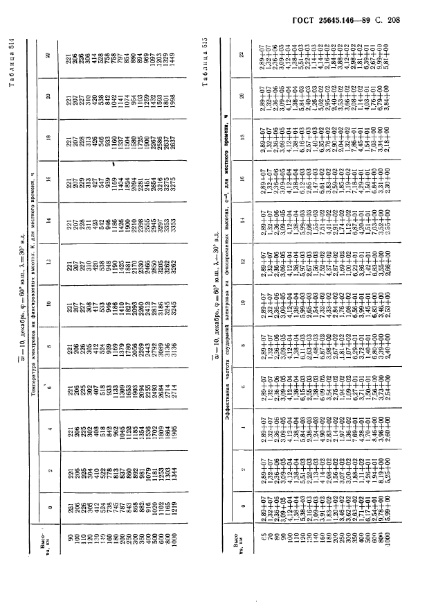 ГОСТ 25645.146-89