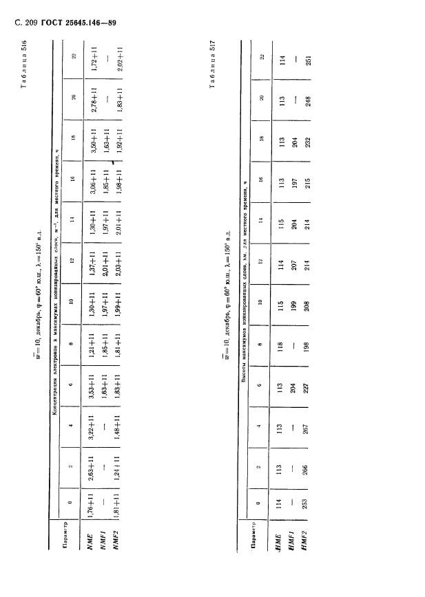 ГОСТ 25645.146-89