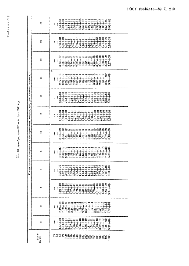 ГОСТ 25645.146-89