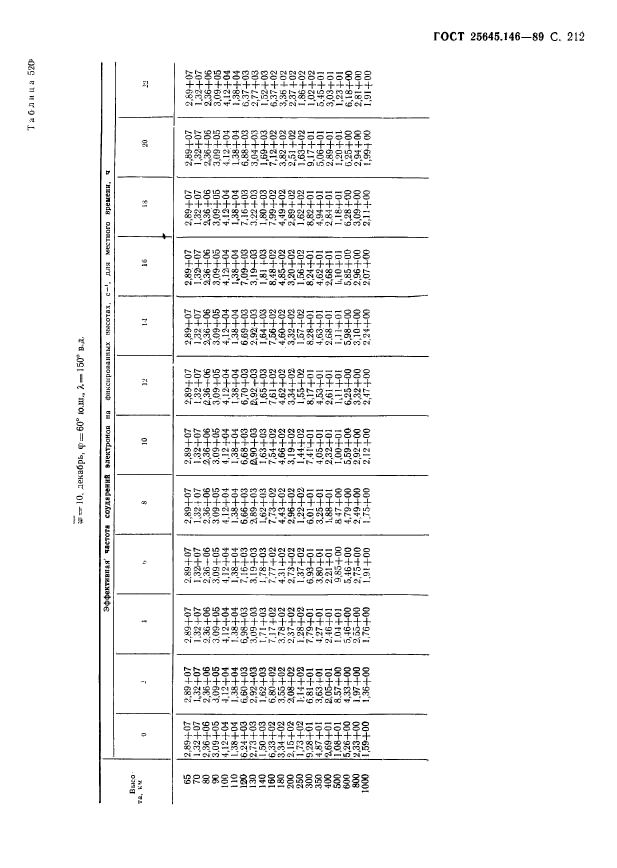 ГОСТ 25645.146-89