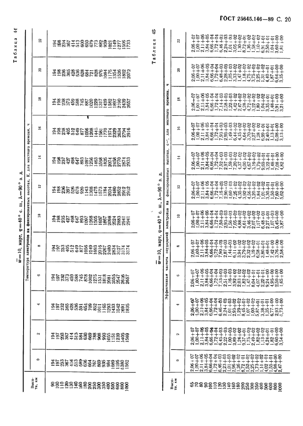 ГОСТ 25645.146-89