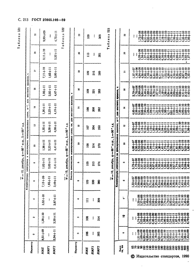 ГОСТ 25645.146-89