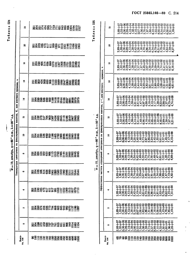 ГОСТ 25645.146-89