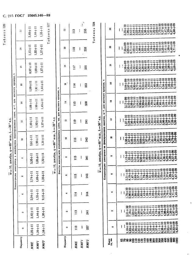 ГОСТ 25645.146-89