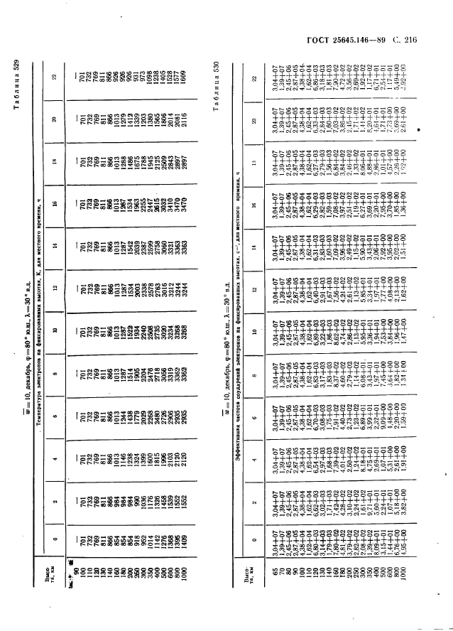 ГОСТ 25645.146-89