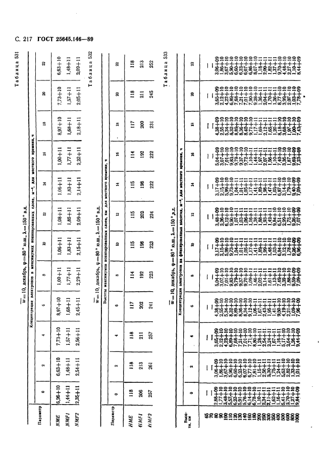 ГОСТ 25645.146-89