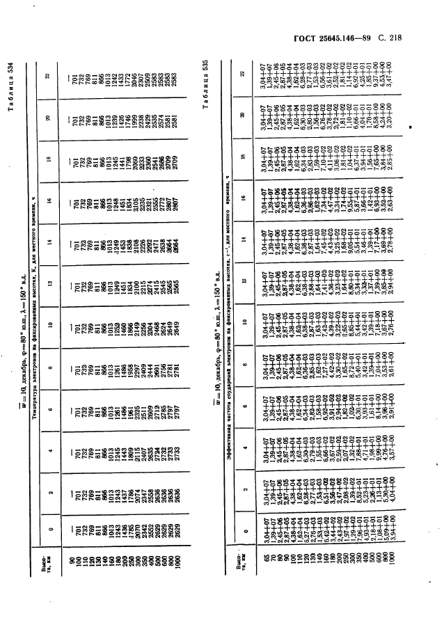 ГОСТ 25645.146-89