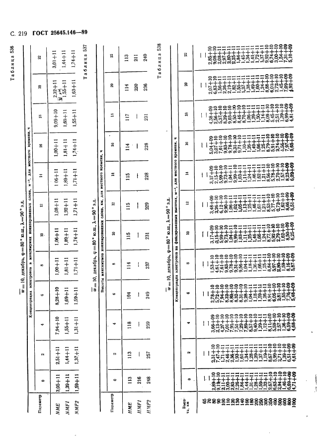 ГОСТ 25645.146-89